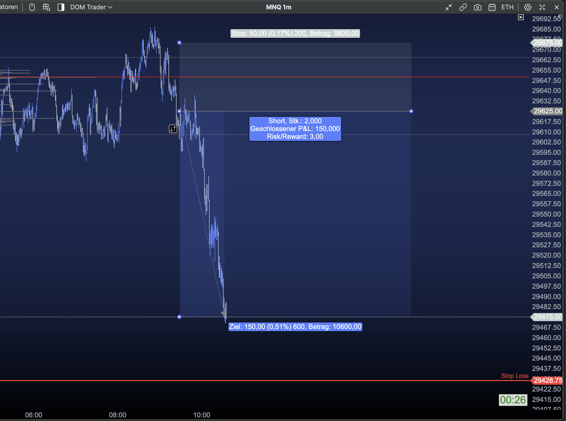 Chart des besten MSCM Trades im August 2026 auf Nasdaq100